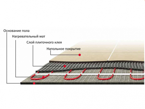 TROPIX МНН 320 - 2,0 кв.м.