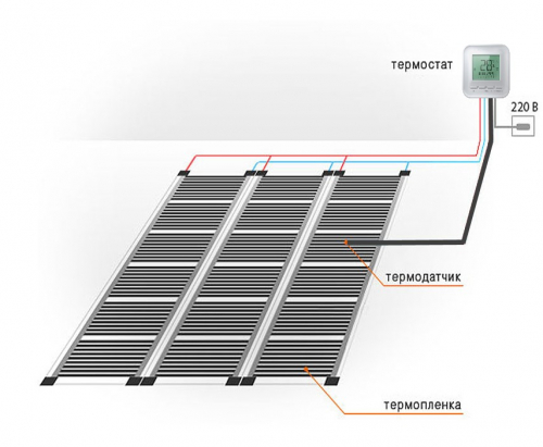 SLIM HEAT ПНК 1540 – 7,0