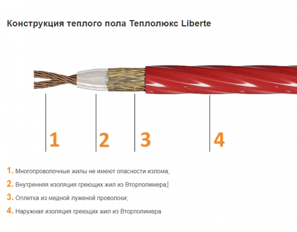 Теплолюкс Liberte - 1,0 кв.м.